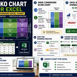 Mekko Chart Excel Template for Market Analysis Strategy Consulting and Business Presentations