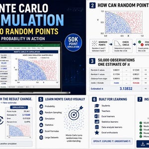 May include: A digital infographic displaying a Monte Carlo Pi simulation in Excel. It features a laptop screen showing a quarter-circle graph with 50,000 random points, mathematical formulas, step-by-step simulation logic, and educational icons.