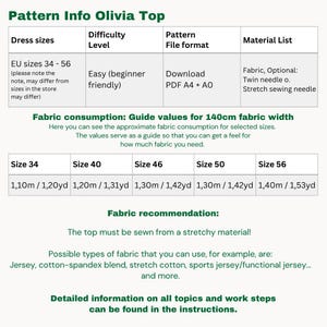 May include: A pattern information sheet titled "Pattern Info Olivia Top" with details on dress sizes, difficulty level, pattern file format, and material list. Includes fabric consumption guide and fabric recommendations.