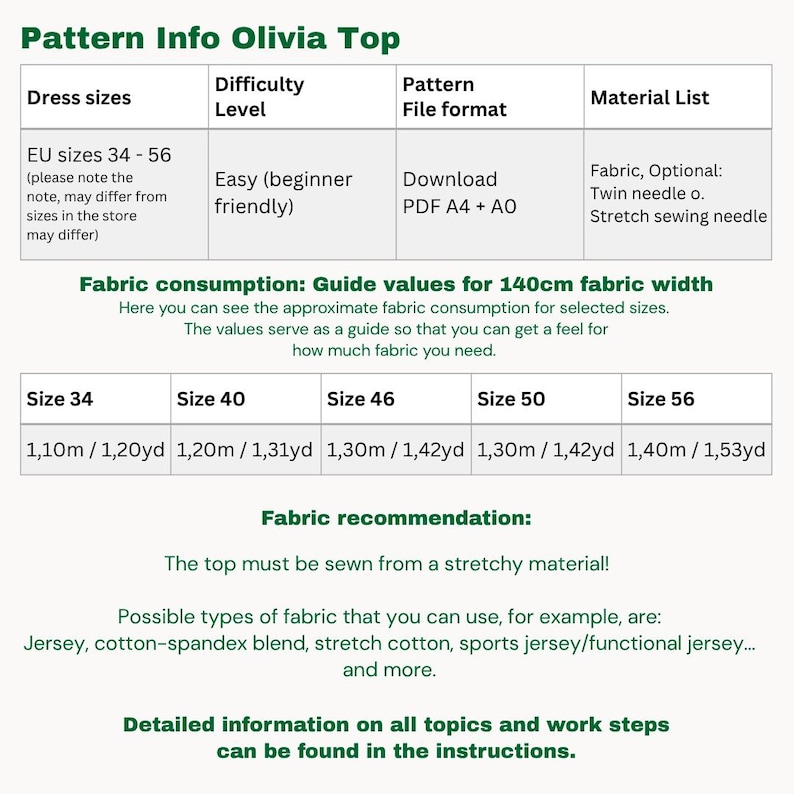 May include: A pattern information sheet titled "Pattern Info Olivia Top" with details on dress sizes, difficulty level, pattern file format, and material list. Includes fabric consumption guide and fabric recommendations.