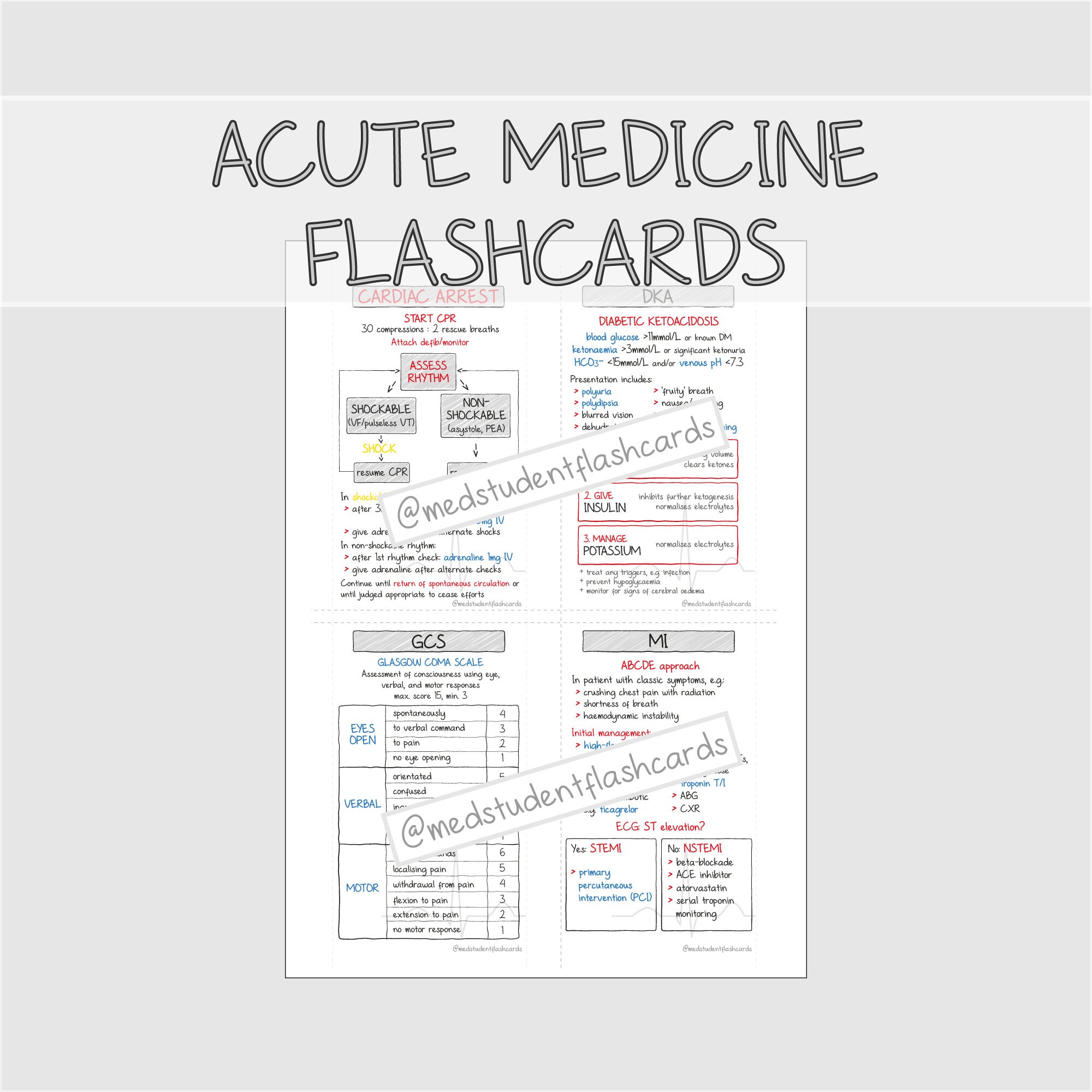 Acute Medicine Pocket Guide Flashcards PDF Etsy UK