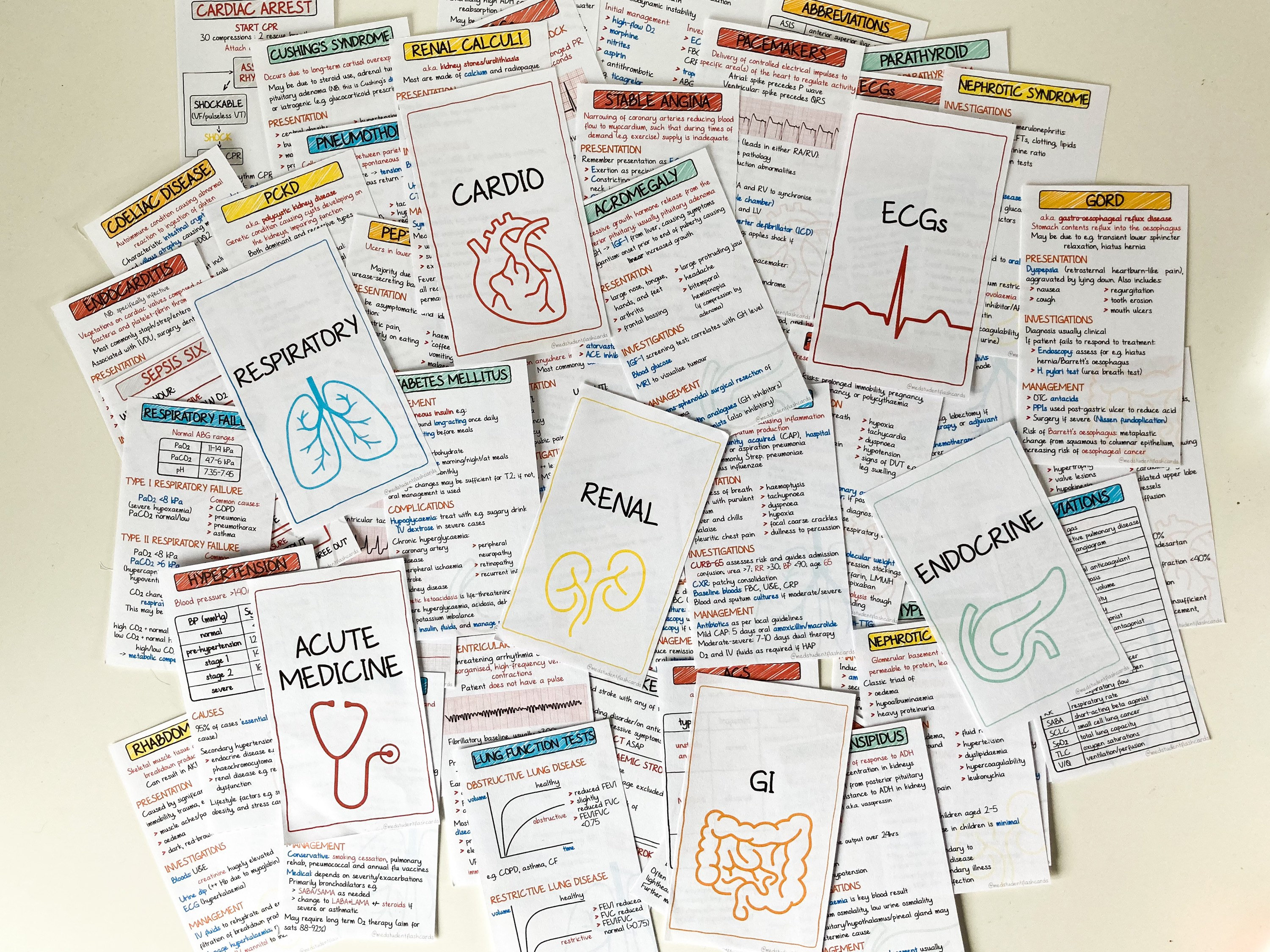 medicine-study-flashcards-bundle-pdf-etsy-australia