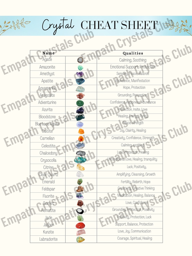 Crystal Cheat Sheet Reference Guide Crystal Poster PNG - Etsy UK
