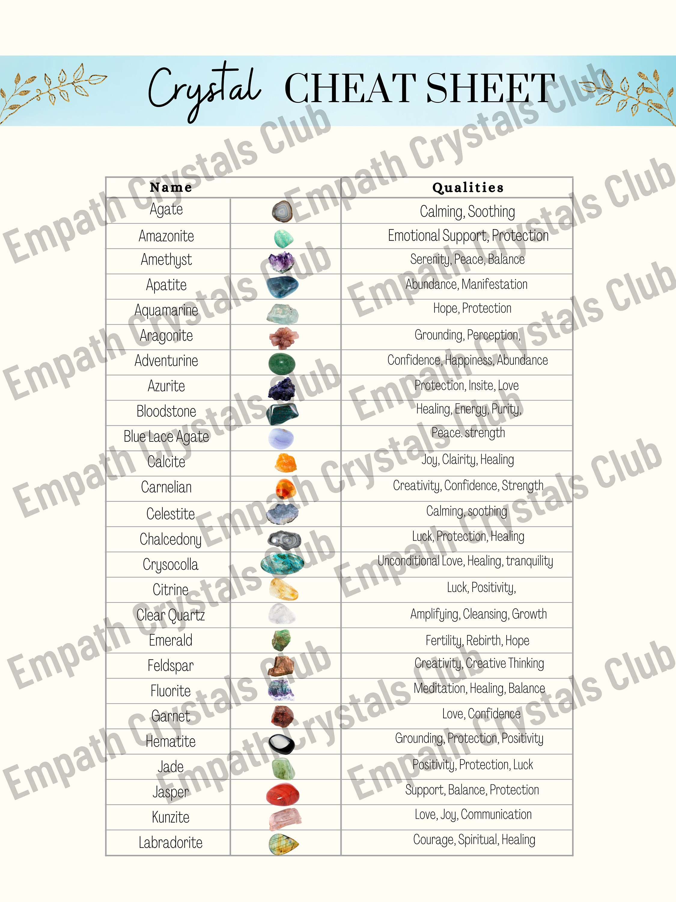 Crystal Cheat Sheet Reference Guide Crystal Poster PNG Etsy UK