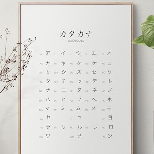 Japanese Alphabet Printable Art Poster, Japanese Language Learning ...