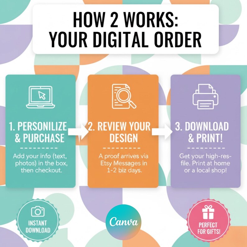 May include: Infographic illustrating the digital order process: personalize and purchase, review your design, and download and print. Includes icons for a laptop, magnifying glass, and printer. The Canva logo and "Perfect for Gifts!" are also featured.