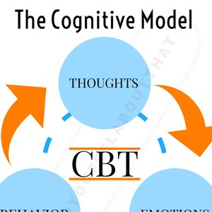 The Cognitive Model
