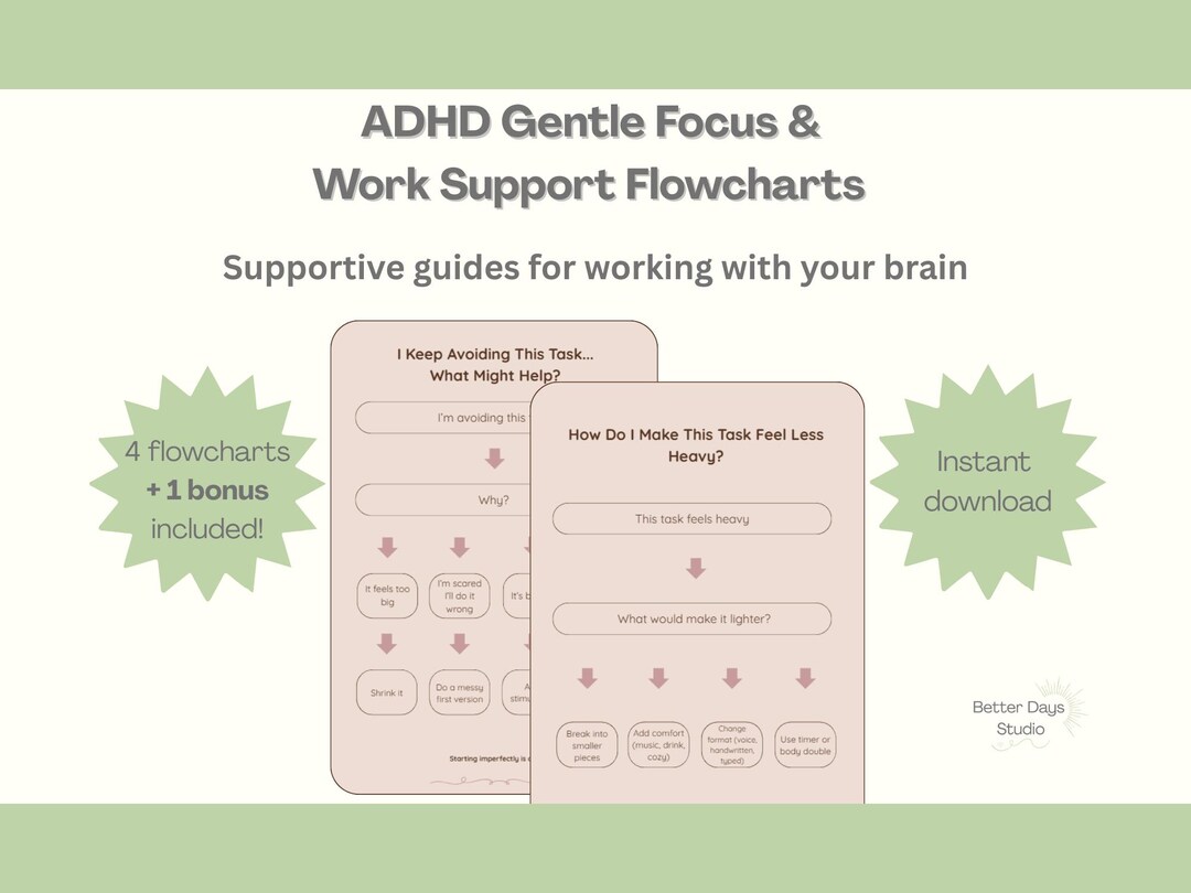 ADHD Focus Support Flowcharts Printable | Executive Dysfunction Help ...