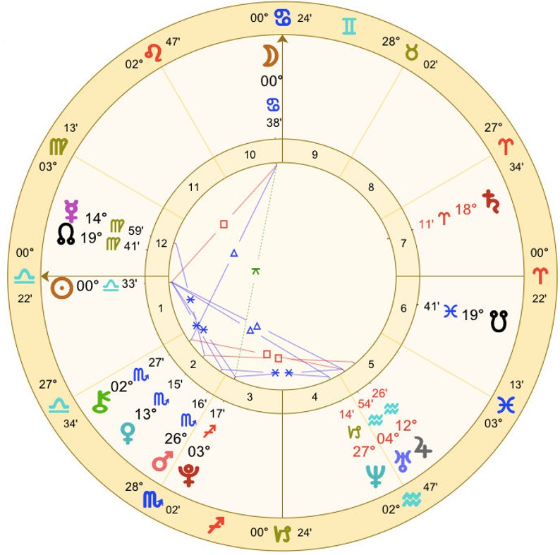 Astrology birth chart gpt на русском. Зодиакальный круг для натальной карты. натальные карты красивые картинки. natal chart astrology. солнце астрология рисунок.