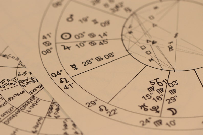 Compatibility Report Astrology Reading, Synastry Chart, Composite Chart, Relationship Chart 画像 3