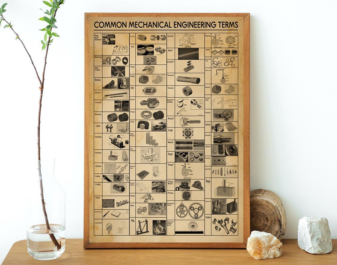 Engineering terms. Слово engineer in english. Фокус землетрясения. Engineering terms. Engineer слово.