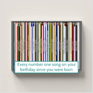 May include: A framed print featuring a collection of colorful album spines. The text at the bottom reads, "Every number one song on your birthday since you were born."