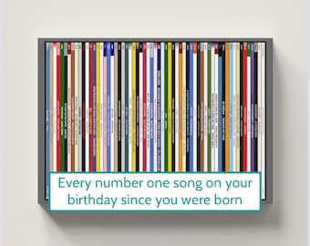 60th birthday gift for man or woman / 1966 music poster / personalised 60th birthday print / born in 1966 birth year number one song record