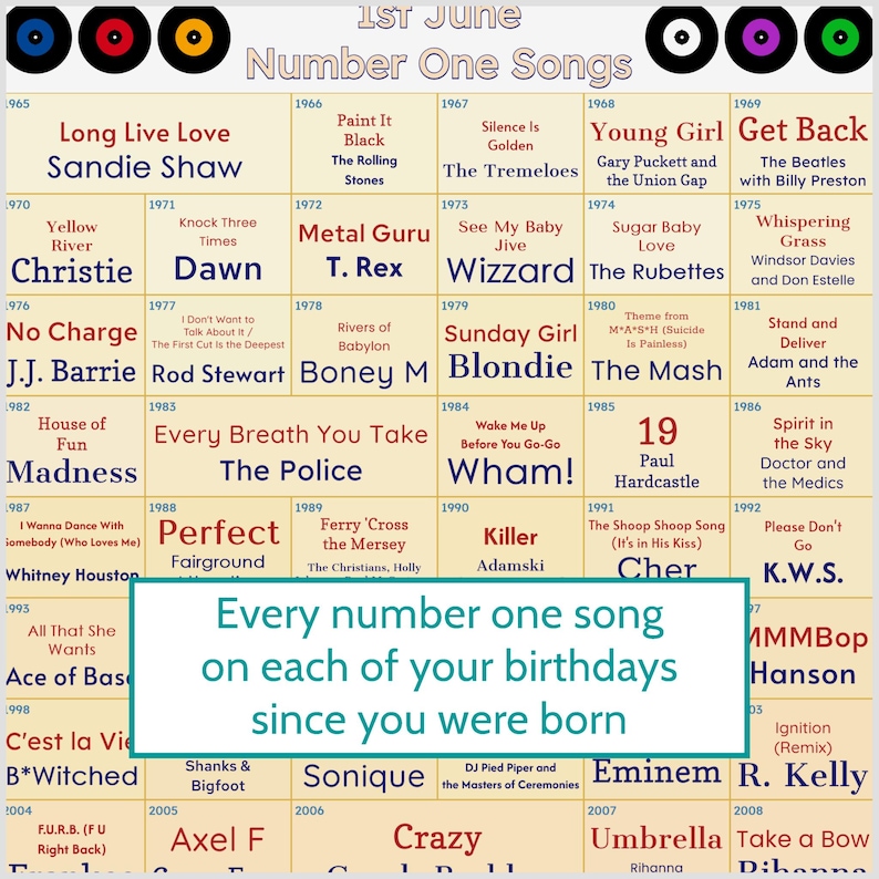 Number One Musition Personalised Music Poster | Number One Songs Every Year Since Birth ...