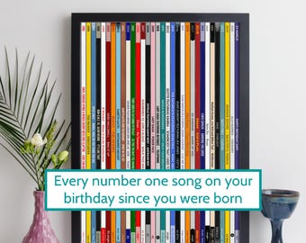 30th birthday gift for man or woman / 1996 music poster / personalised 30th birthday print / born in 1996 birth year number one song record