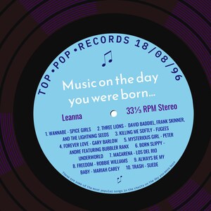 30th birthday card for him or her / born in 1996 30th birthday gift for son or daughter / 1996 music personalised birthday card / record light blue