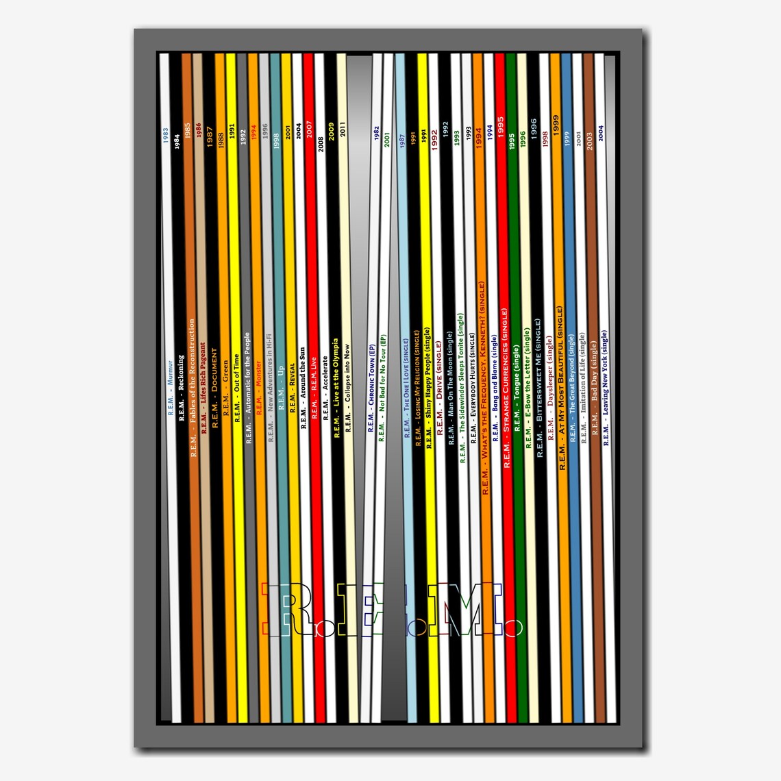 R.e.m. poster / rem print discography / rem gifts music wall Etsy