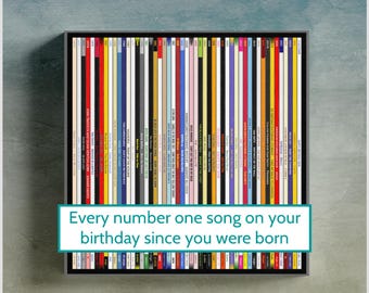 50th birthday gift for man or woman / 1976 music poster / personalised 50th birthday print / born in 1976 birth year number one song record