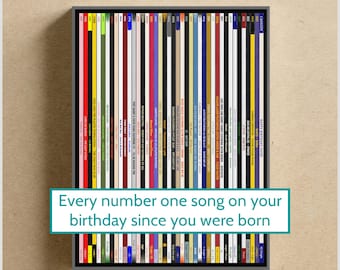 40th birthday gift for man or woman / 1986 music poster / personalised 40th birthday print / born in 1986 birth year number one song record