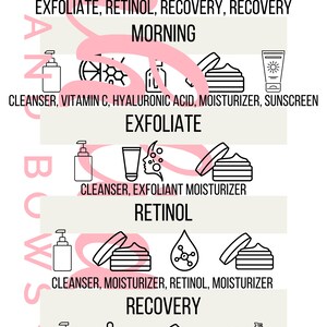 The Skincare Schedule