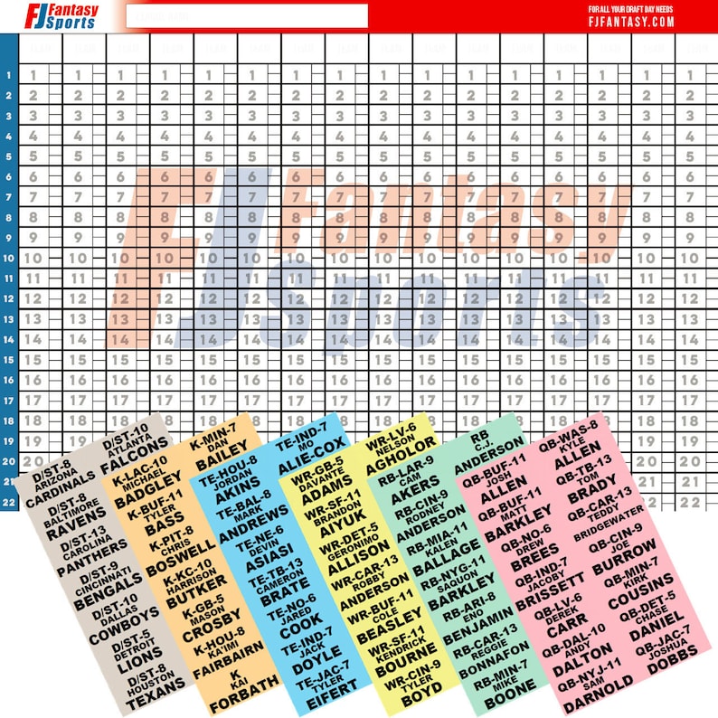May include: A grid of 22 rows and 22 columns with numbers 1 through 22 listed down the left side and across the top. Each square contains a number.  The grid is overlaid with 22 vertical columns of cards. Each card has a team name and player name.  The team names include: Cardinals, Falcons, Ravens, Panthers, Bengals, Cowboys, Lions, Texans,  Falcons,  Panthers, Bengals, Cowboys, Lions, Texans,  Min, Hou, Bal, Ne, Tb, No, Ind,  Lv,  Sf,  Lar,  Cin,  Mia,  Buf,  Was,  Car,  Tb,  Cin,  Ind,  Jac,  Nyj,  Dal,  Det,  Min,  and  teams with abbreviations:  D/ST, K, RB, WR, QB, TE.