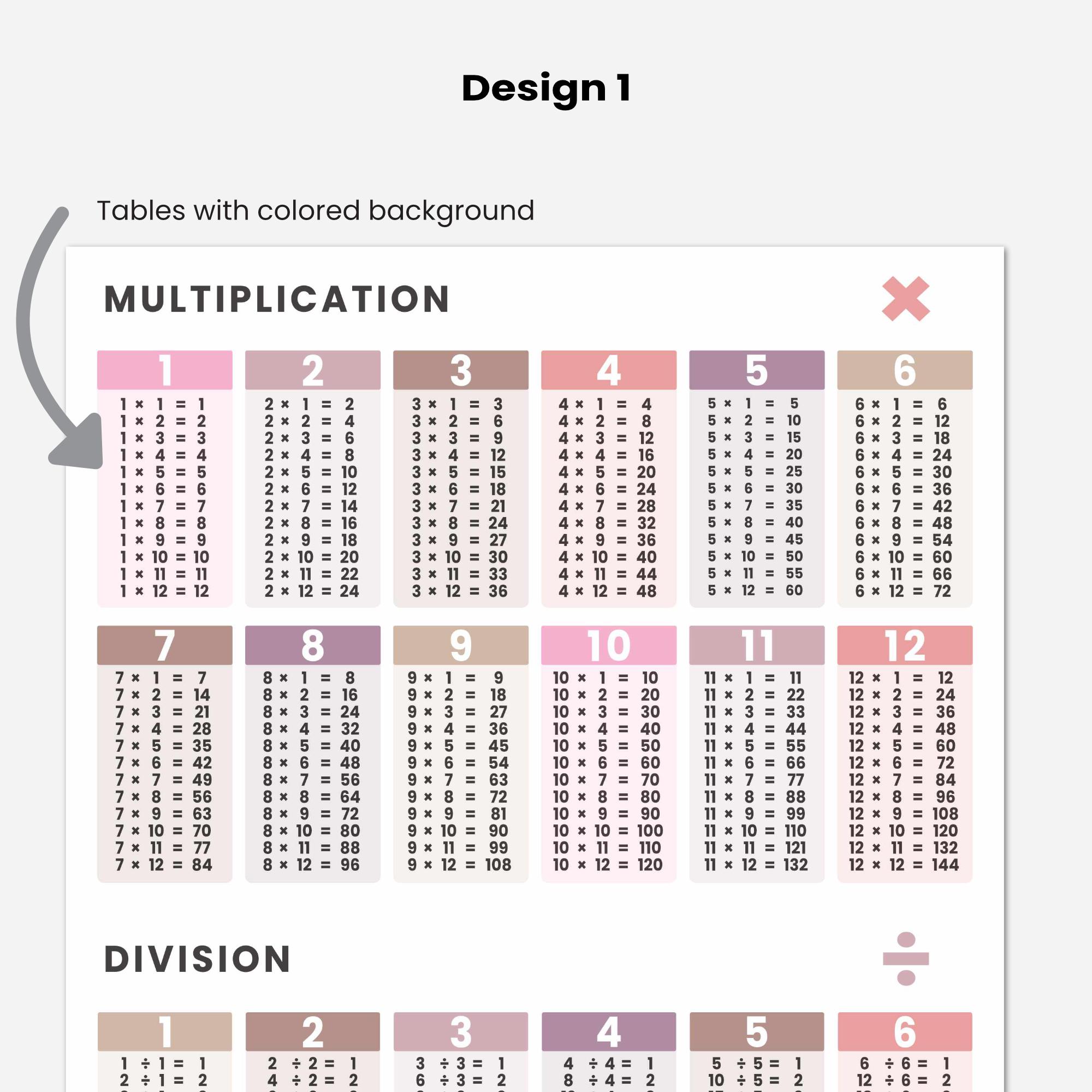 Multiplication Tables 1-12, Division Tables 1-12 Poster, 18 X 24in, A2 ...