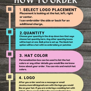May include: A colorful infographic with four steps on how to order a hat. The steps are: Select Logo Placement, Quantity, Hat Color, and Logo. The infographic is on a wood background.