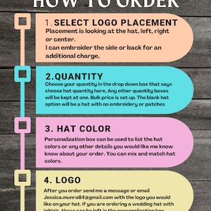 May include: A colorful infographic with four steps on how to order a hat. The steps are: Select Logo Placement, Quantity, Hat Color, and Logo. The infographic is on a wood background.