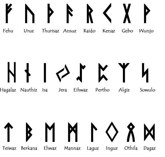 Pendant Axe of Perun With Runes Bronze Pendant Rune Axe | Etsy