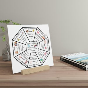 Feng Shui Bagua Map Gallery Board mit Ständer Südhalbkugel