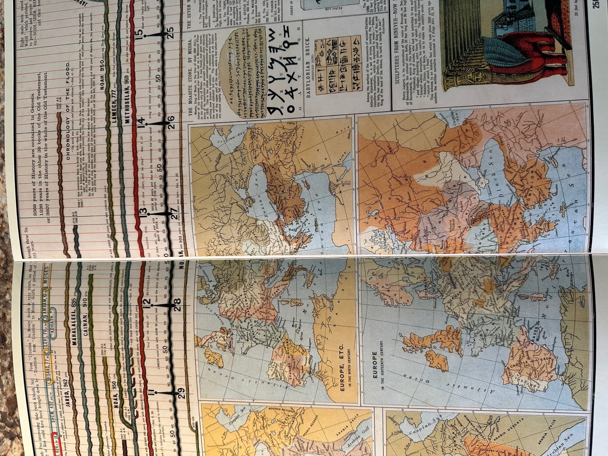 1995 Edition, the Wall Chart of World History From Earliest Times to