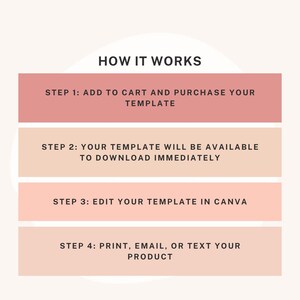 May include: A four-step guide on how to purchase, download, edit, and use a digital template. The steps are outlined in a pink and beige color scheme with the text "HOW IT WORKS" at the top.