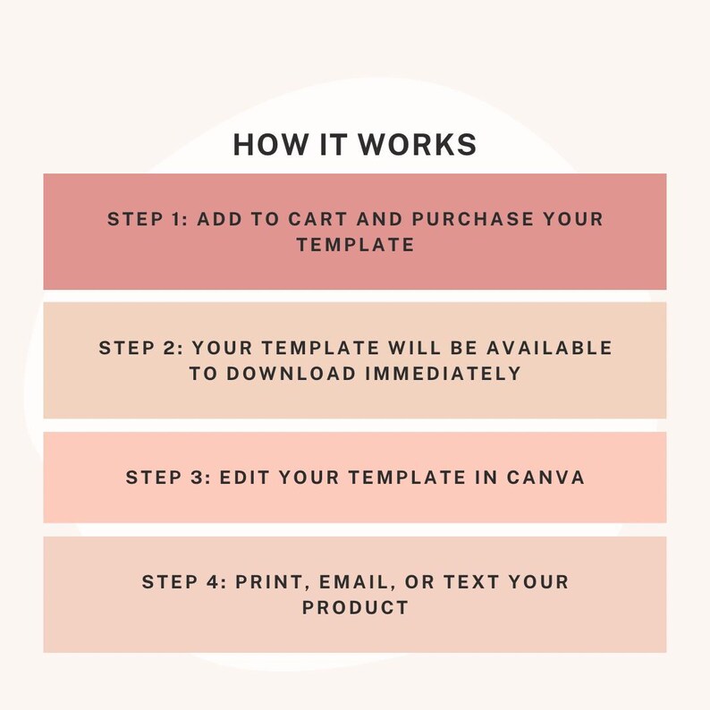 May include: A four-step guide on how to purchase, download, edit, and use a digital template. The steps are outlined in a pink and beige color scheme with the text "HOW IT WORKS" at the top.