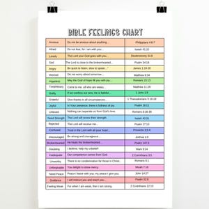 Cuadro de sentimientos bíblicos, tarjetas imprimibles para el bienestar emocional, versículos bíblicos de apoyo cristiano para cada emoción, escrituras para sanar