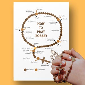 Könnte beinhalten: Ein Diagramm mit dem Titel "Wie man den Rosenkranz betet" mit einem braunen Rosenkranz und einer Hand, die ihn hält. Das Diagramm enthält Text und Illustrationen, die die Gebetsfolge erklären, mit Beschriftungen wie "Vaterunser" und "Gegrüßet seist du Maria".