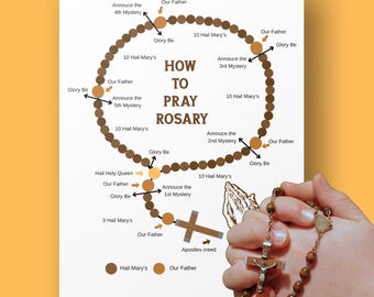 Guide to Praying the Rosary Catholic Devotional Printable Religious Instruction