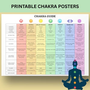 Chakra Chart Printable Guide, Chakra Chart Printable Poster Digital Art