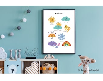 Printable Weather Poster for Kids Room, Classroom, and Nursery