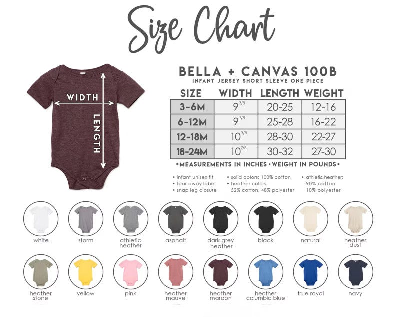 May include: Size chart for Bella + Canvas 100B infant jersey short sleeve one-piece. The chart shows sizes 3-6 months, 6-12 months, 12-18 months, and 18-24 months with corresponding width, length, and weight measurements in inches and pounds. The chart also includes information about the fabric composition for solid colors and heather colors.