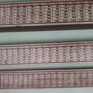 May include: A vintage ruler with a white background and black numbers. The ruler is divided into sections with numbers from 4 to 32. The ruler is made of metal and has a slight patina.