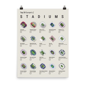 Visually striking poster capturing the iconic soccer stadiums of Europe, categorized by league including EPL, La Liga, Bundesliga, and Ligue 1. A great gift for soccer enthusiasts and travelers who love the game