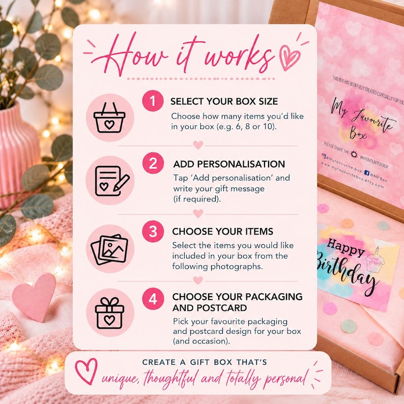 Pode incluir: Um cart&atilde;o informativo rosa claro intitulado How it works com quatro passos numerados: 1 Select your box size, 2 Add personalisation, 3 Choose your items e 4 Choose your packaging and postcard, com &iacute;cones de cesta, papel, fotos e um presente.