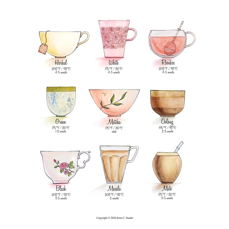 PRINTABLE Tea Brewing Chart Watercolor image 1