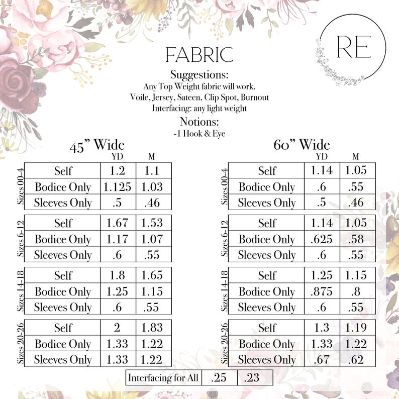 Fabric Suggestions and Notions Section on the top plus tables below that shows the amount of fabric needed depending on the fabric width and type. Fabric suggestions for this pattern are any light weight top fabrics. This includes Voile, jersey, sateen, clip spot, and burnout. Interfacing you should use is a light weight sew in or iron on.