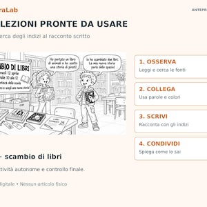 May include: A digital educational worksheet titled MaestraLab, DUE LEZIONI PRONTE DA USARE, featuring a black and white illustration of two children in a library with speech bubbles and four numbered steps: OSSERVA, COLLEGA, SCRIVI, and CONDIVIDI.