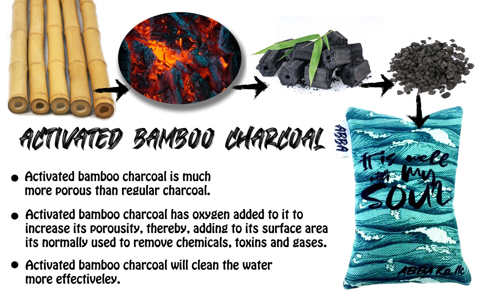 Be strong and courageous Biblical verse Charcoal Bags