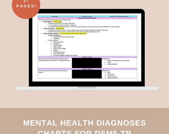 Mental Health Diagnoses Charts DSM-5TR