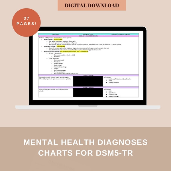 Mental Health Diagnoses Charts DSM-5TR