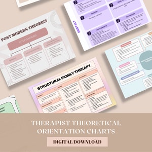 May include: A set of digital download charts for therapists, featuring different therapy approaches, including Post Modern Theories, Gestalt, Structural Family Therapy, and Psychodynamic Theory. Each chart includes key concepts, interventions, stages, and information about the therapy approach.