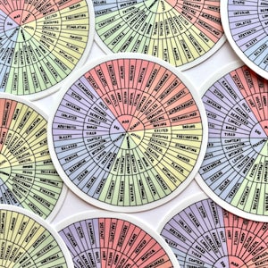 Feelings Wheel Sticker / VINYL STICKER / mental health sticker / self awareness / therapy tool